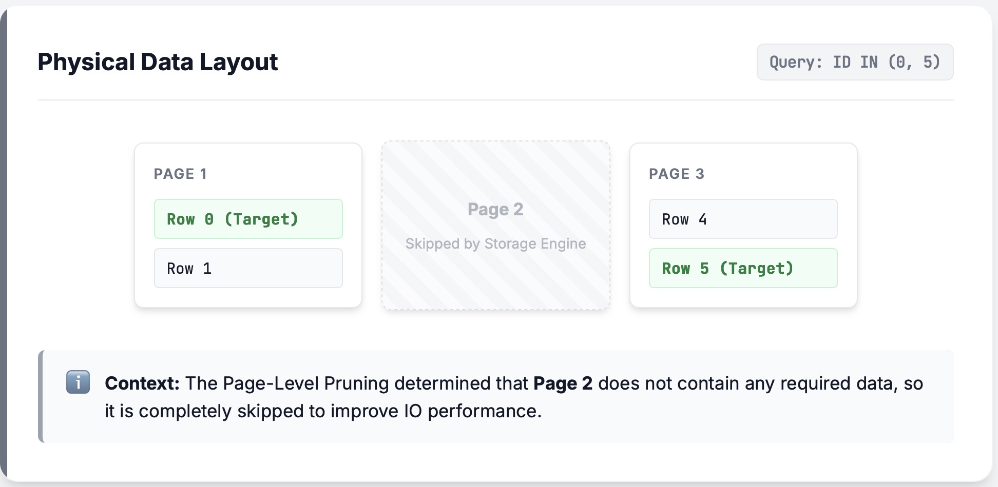 Page pruning example with only first and last rows kept